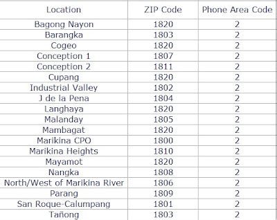 nangka zip code.